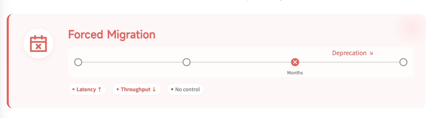 Timeline view of model deprecations and API sunset windows.