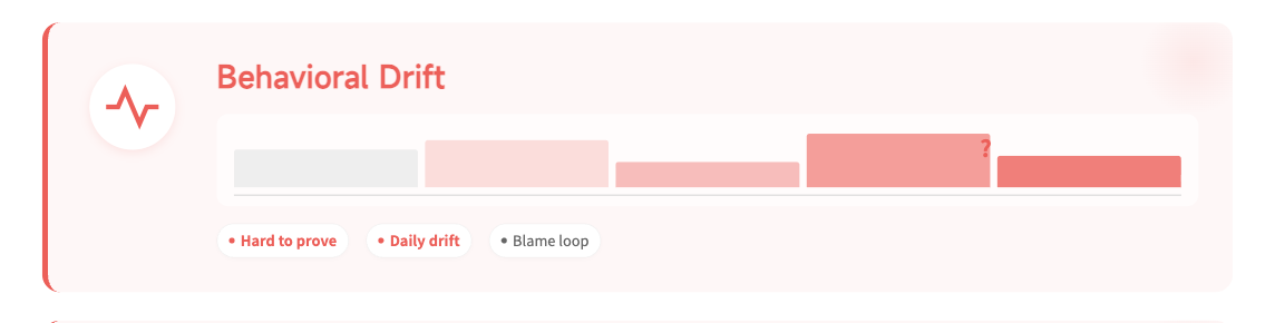 Chart showing response quality changing over time despite no visible application-level changes.